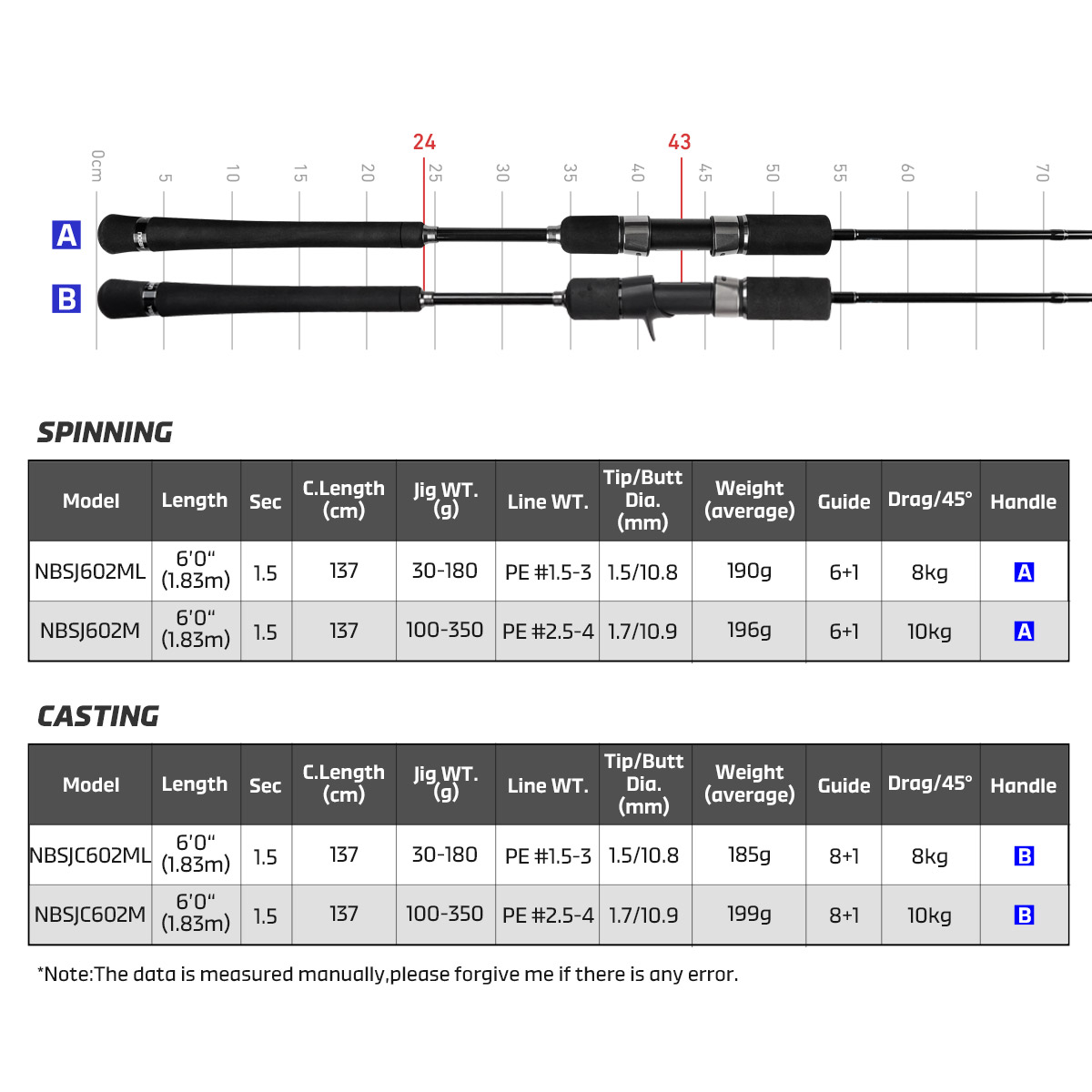 Noeby nouvelle canne à pêche à - Fishing Rod Surf avis et prix