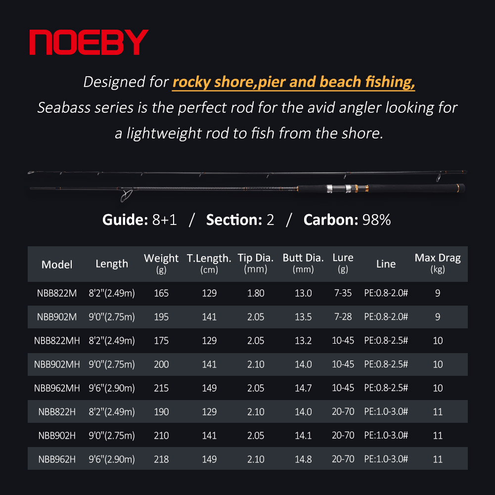 Canne à pêche NOEBY A7 Pro Sho - Fishing Rod Surf avis et prix